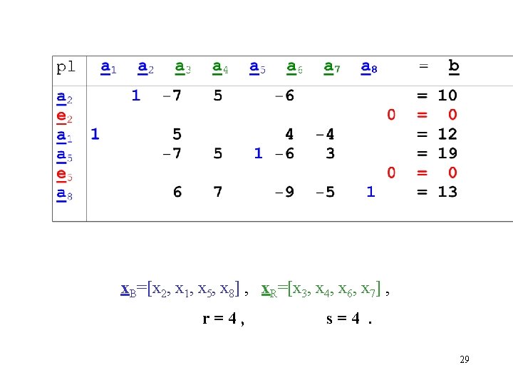 x. B=[x 2, x 1, x 5, x 8] , x. R=[x 3, x