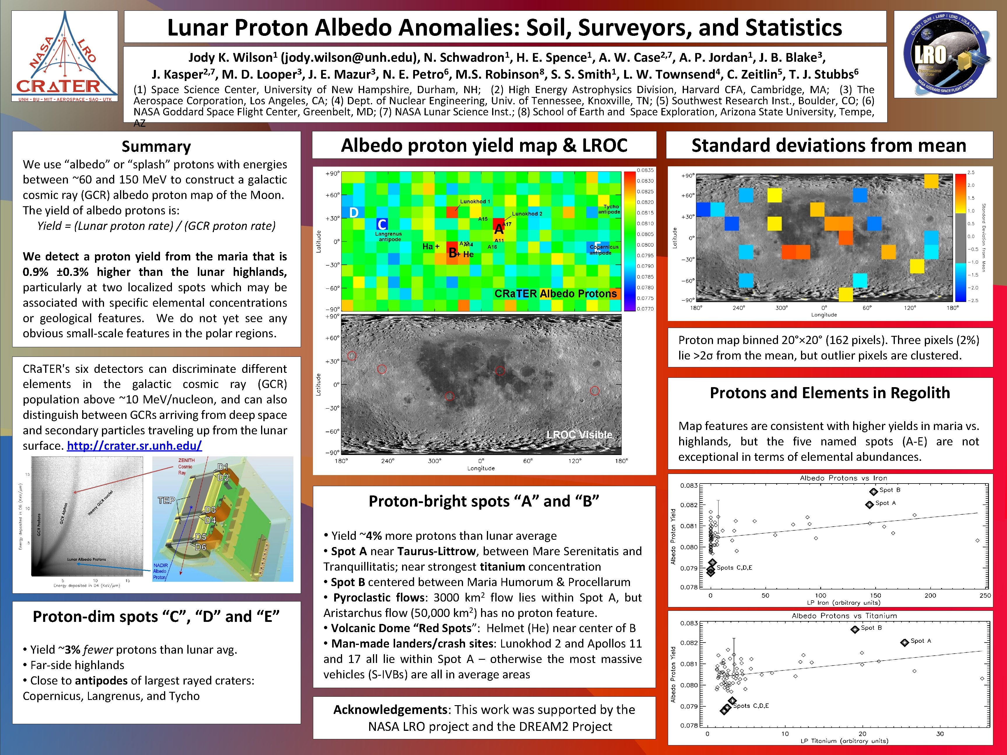 Lunar Proton Albedo Anomalies: Soil, Surveyors, and Statistics 1 Wilson 1 Schwadron , 1
