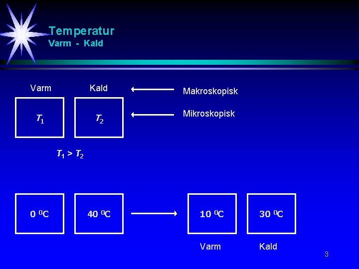 Temperatur Varm - Kald Varm Kald Makroskopisk T 1 T 2 Mikroskopisk T 1