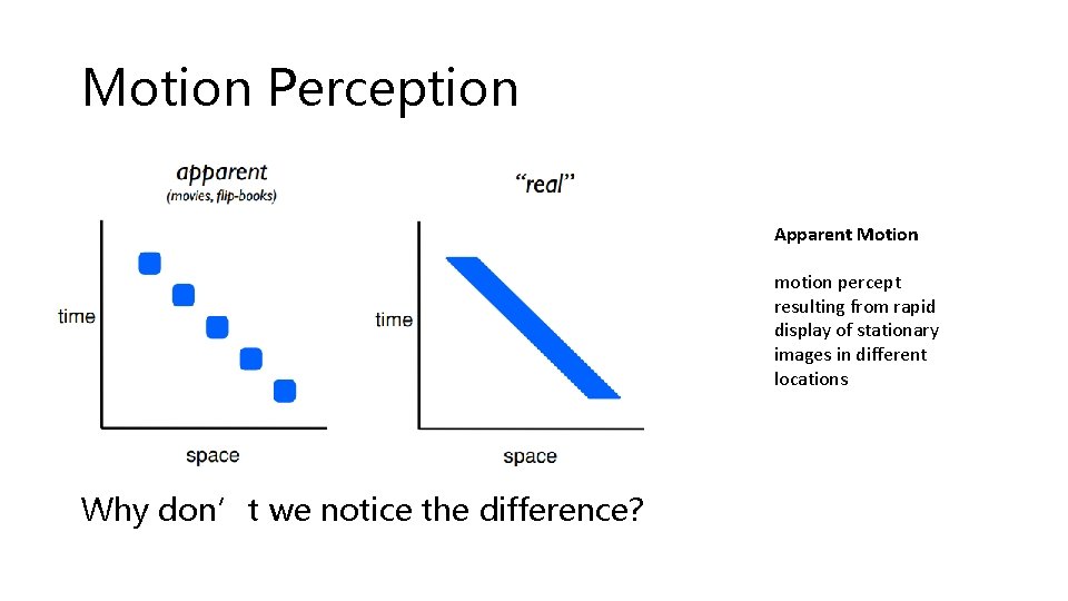 Motion Perception Apparent Motion motion percept resulting from rapid display of stationary images in