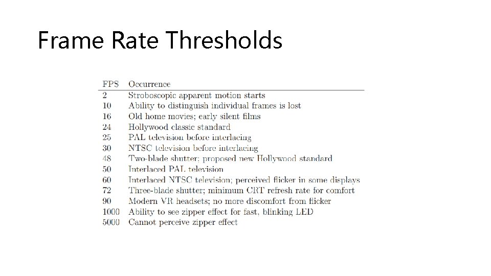 Frame Rate Thresholds 
