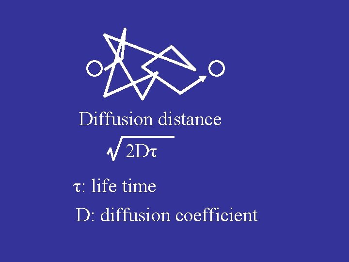 Diffusion distance 2 Dτ τ: life time D: diffusion coefficient 