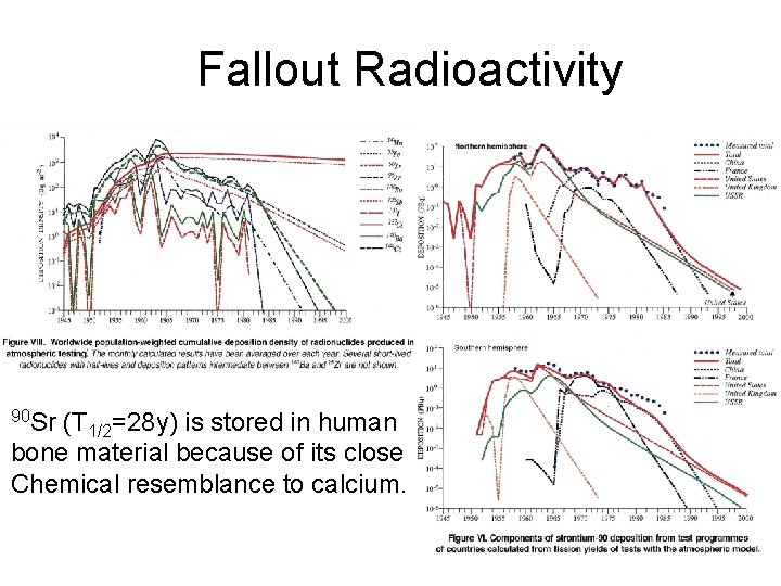 Fallout Radioactivity 90 Sr (T 1/2=28 y) is stored in human bone material because