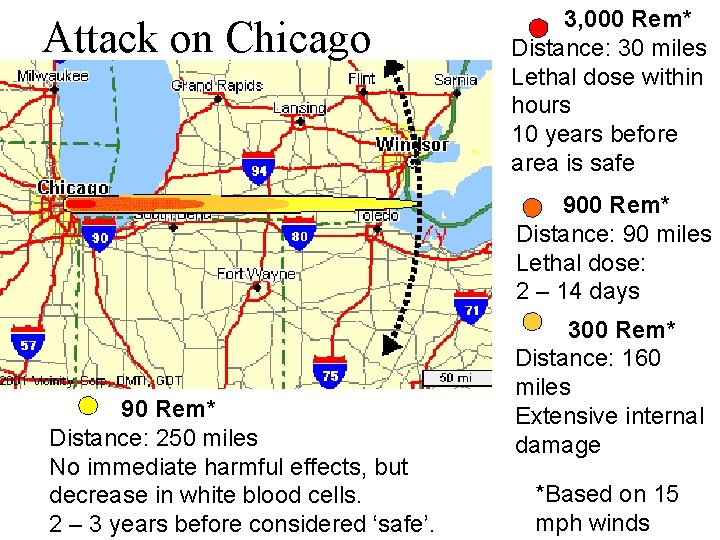 Attack on Chicago 3, 000 Rem* Distance: 30 miles Lethal dose within hours 10