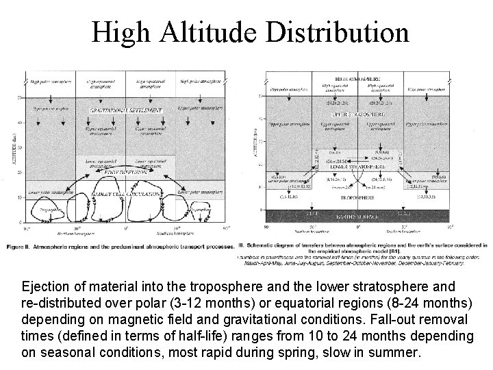 High Altitude Distribution Ejection of material into the troposphere and the lower stratosphere and