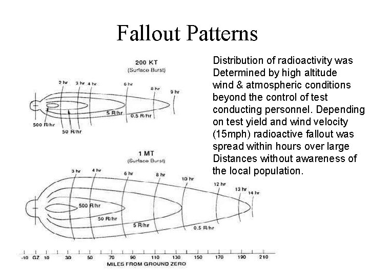 Fallout Patterns Distribution of radioactivity was Determined by high altitude wind & atmospheric conditions