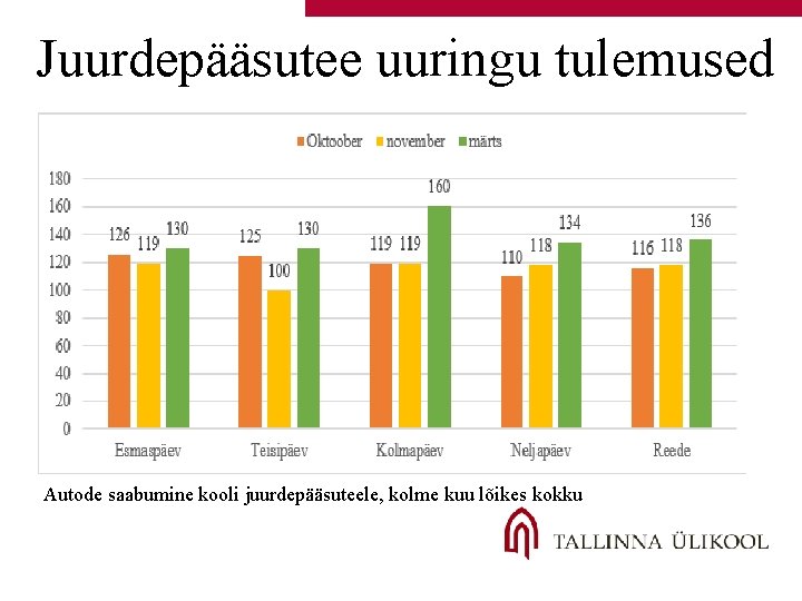 Juurdepääsutee uuringu tulemused Autode saabumine kooli juurdepääsuteele, kolme kuu lõikes kokku 