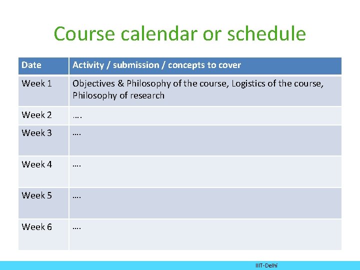 Course calendar or schedule Date Activity / submission / concepts to cover Week 1