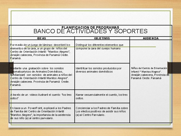 PLANIFICACION DE PROGRAMAS BANCO DE ACTIVIDADES Y SOPORTES IDEAS OBJETIVOS Por medio de un