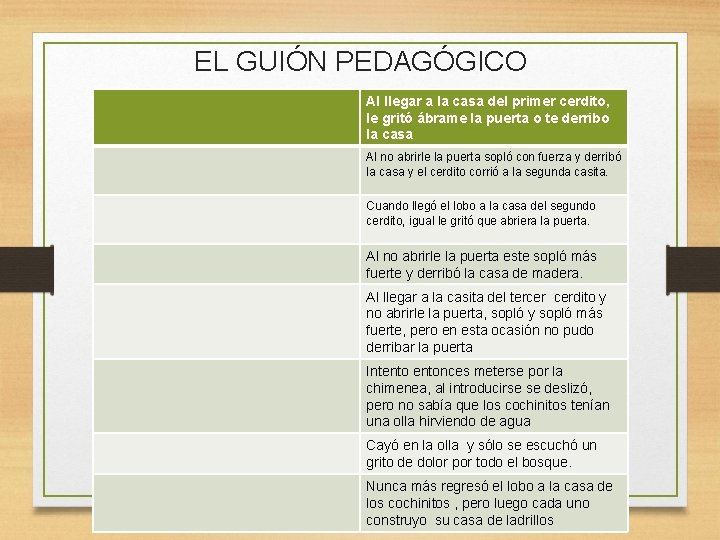 EL GUIÓN PEDAGÓGICO Al llegar a la casa del primer cerdito, le gritó ábrame