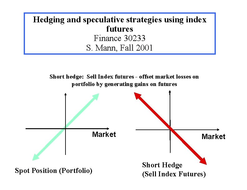 Hedging and speculative strategies using index futures Finance 30233 S. Mann, Fall 2001 Short
