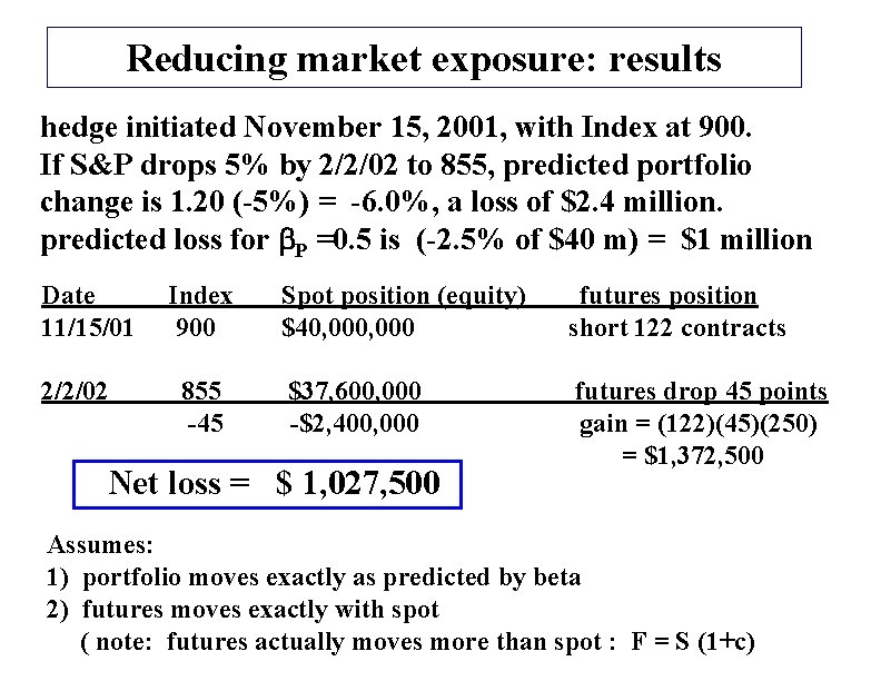 Reducing market exposure: results hedge initiated November 15, 2001, with Index at 900. If