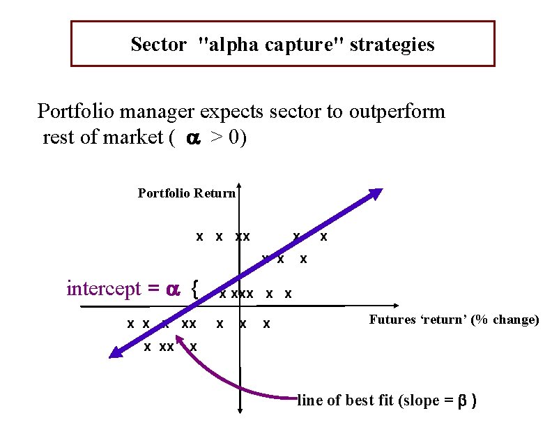 Sector "alpha capture" strategies Portfolio manager expects sector to outperform rest of market (