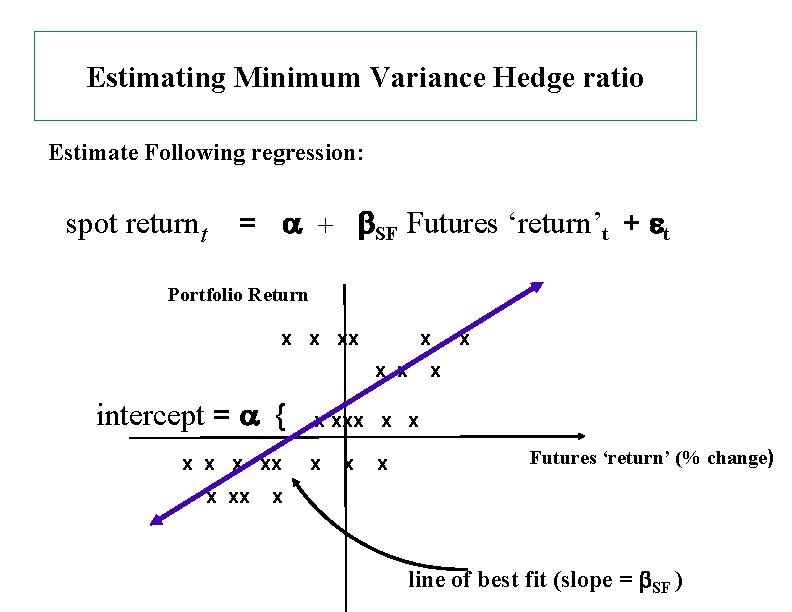 Estimating Minimum Variance Hedge ratio Estimate Following regression: spot returnt = a + b.