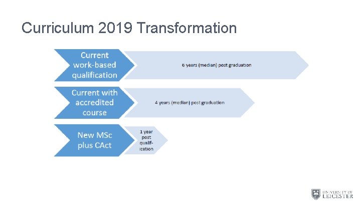 Curriculum 2019 Transformation 