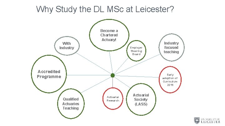 Why Study the DL MSc at Leicester? With Industry Become a Chartered Actuary! Employer