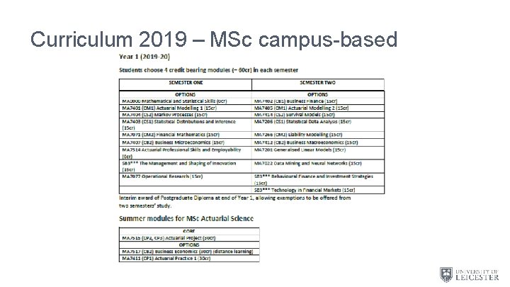 Curriculum 2019 – MSc campus-based 