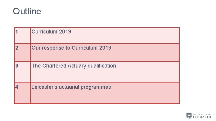 Outline 1 Curriculum 2019 2 Our response to Curriculum 2019 3 The Chartered Actuary