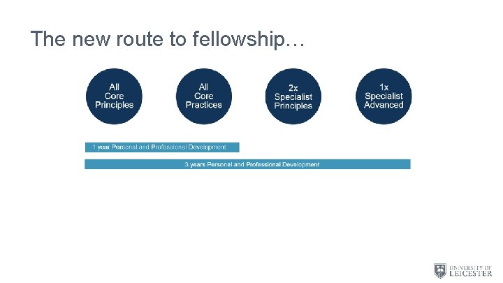 The new route to fellowship… 