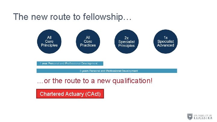 The new route to fellowship… …or the route to a new qualification! Chartered Actuary