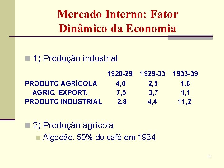 Mercado Interno: Fator Dinâmico da Economia n 1) Produção industrial 1920 -29 PRODUTO AGRÍCOLA Mercado Interno: Fator Dinâmico da Economia n 1) Produção industrial 1920 -29 PRODUTO AGRÍCOLA