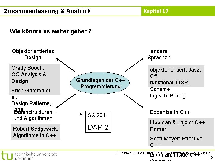 Kapitel 17 Zusammenfassung & Ausblick Wie könnte es weiter gehen? Objektorientiertes Design Grady Booch: