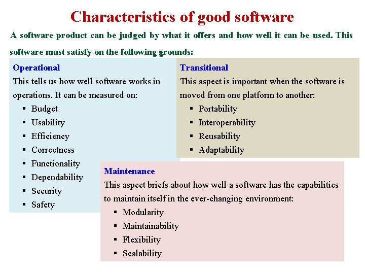 Characteristics of good software A software product can be judged by what it offers