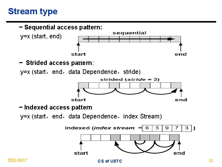 Stream type − Sequential access pattern: y=x (start, end) − Strided access pattern: y=x