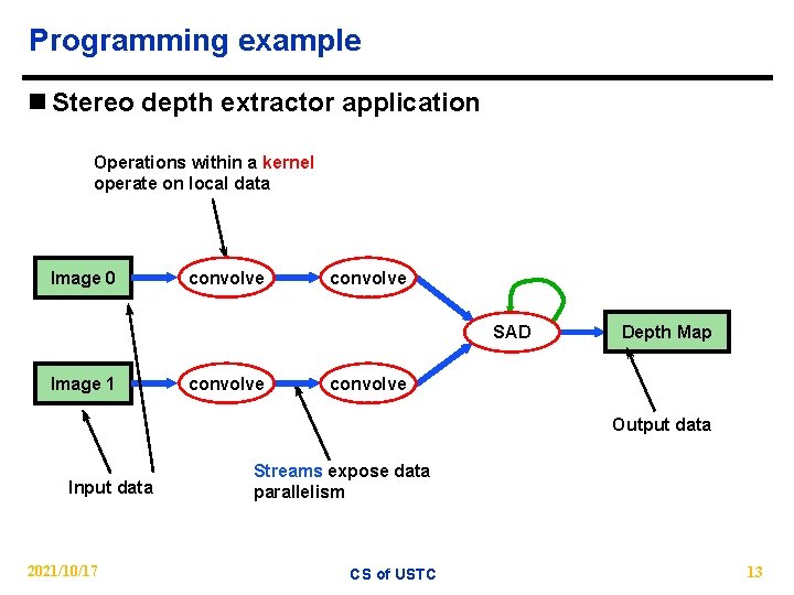 Programming example n Stereo depth extractor application Operations within a kernel operate on local