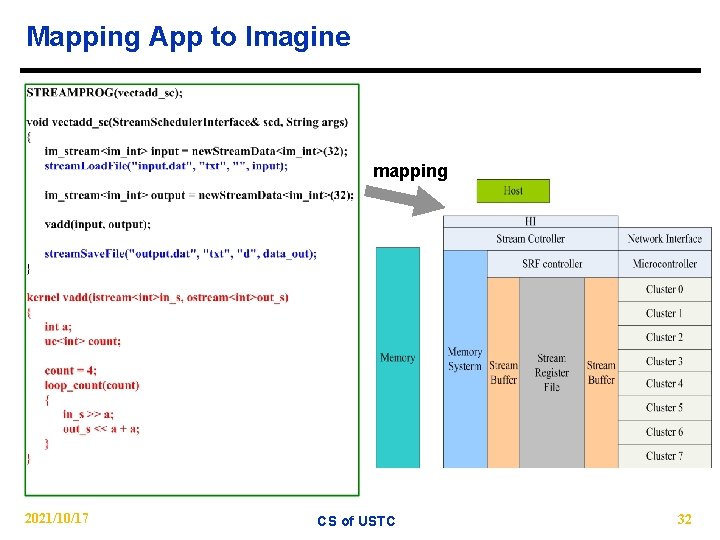 Mapping App to Imagine mapping 2021/10/17 CS of USTC 32 