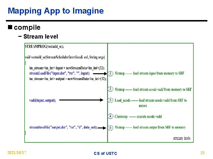 Mapping App to Imagine n compile − Stream level 2021/10/17 CS of USTC 33