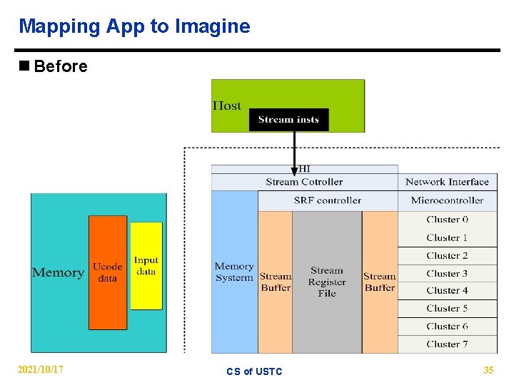 Mapping App to Imagine n Before 2021/10/17 CS of USTC 35 