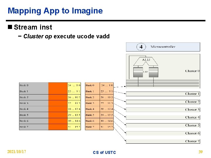 Mapping App to Imagine n Stream inst − Cluster op execute ucode vadd 2021/10/17