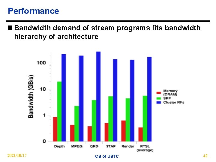 Performance n Bandwidth demand of stream programs fits bandwidth hierarchy of architecture 2021/10/17 CS