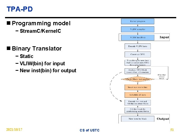 TPA-PD n Programming model − Stream. C/Kernel. C n Binary Translator − Static −
