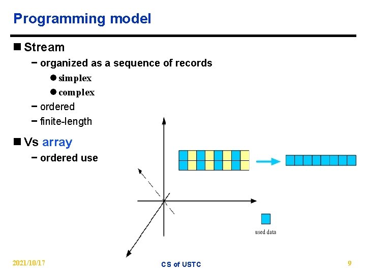 Programming model n Stream − organized as a sequence of records l simplex l