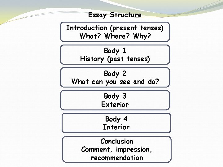 Describing Places Essay Structure Introduction What Where Why