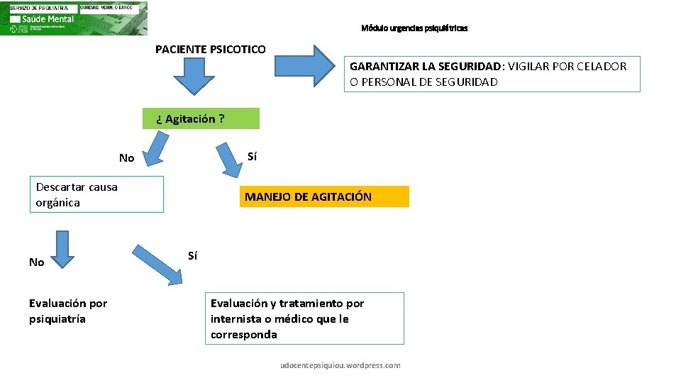 Módulo urgencias psiquiátricas PACIENTE PSICOTICO GARANTIZAR LA SEGURIDAD: VIGILAR POR CELADOR O PERSONAL DE