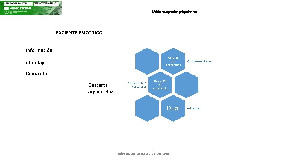 Módulo urgencias psiquiátricas PACIENTE PSICÓTICO Información Abrupto sin pródromos Abordaje Constantes vitales Demanda Descartar