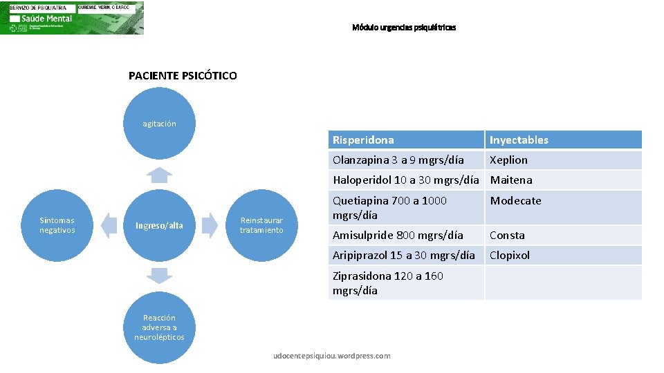 Módulo urgencias psiquiátricas PACIENTE PSICÓTICO agitación Risperidona Inyectables Olanzapina 3 a 9 mgrs/día Xeplion