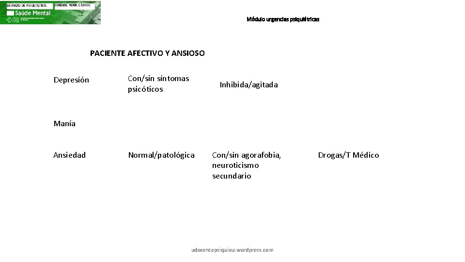 Módulo urgencias psiquiátricas PACIENTE AFECTIVO Y ANSIOSO Depresión Con/sin síntomas psicóticos Inhibida/agitada Manía Ansiedad