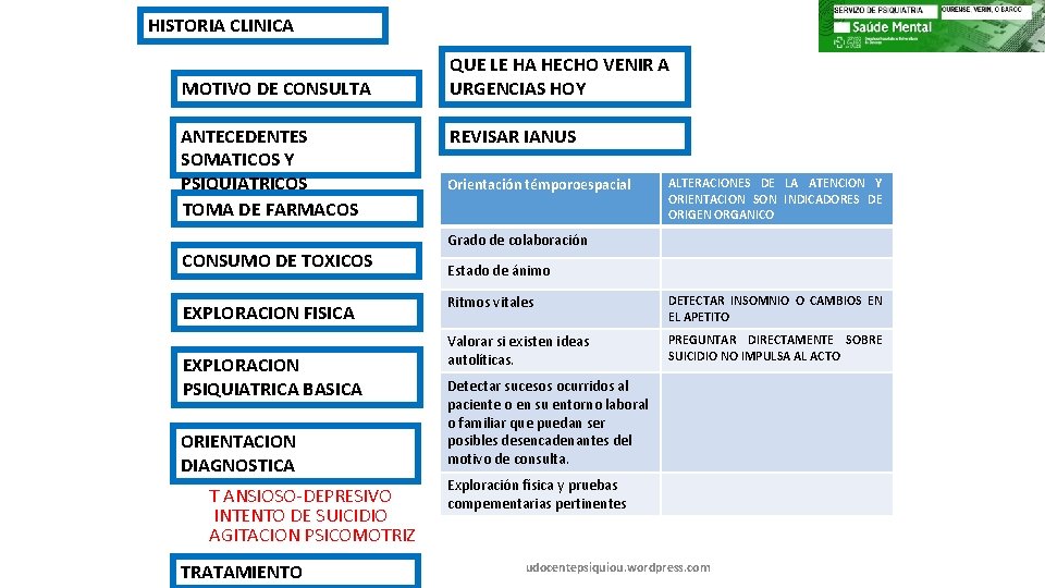 HISTORIA CLINICA MOTIVO DE CONSULTA ANTECEDENTES SOMATICOS Y PSIQUIATRICOS TOMA DE FARMACOS CONSUMO DE