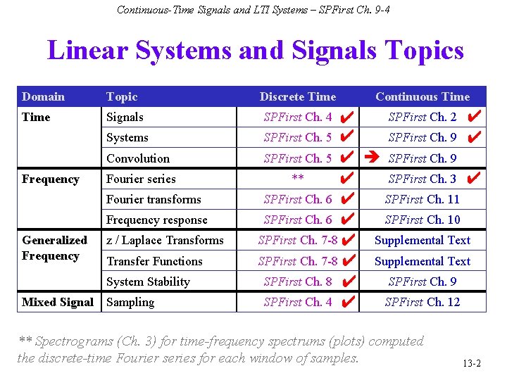 Continuous-Time Signals and LTI Systems – SPFirst Ch. 9 -4 Linear Systems and Signals