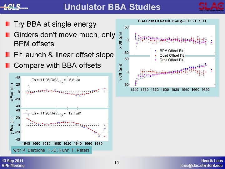 Undulator BBA Studies Try BBA at single energy Girders don’t move much, only BPM