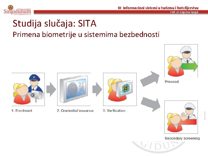 III Informacioni sistemi u turizmu i hotelijerstvu Prof. dr Angelina Njeguš Studija slučaja: SITA