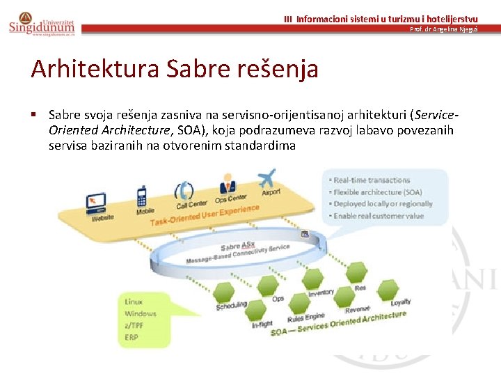 III Informacioni sistemi u turizmu i hotelijerstvu Prof. dr Angelina Njeguš Arhitektura Sabre rešenja