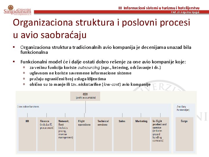 III Informacioni sistemi u turizmu i hotelijerstvu Prof. dr Angelina Njeguš Organizaciona struktura i