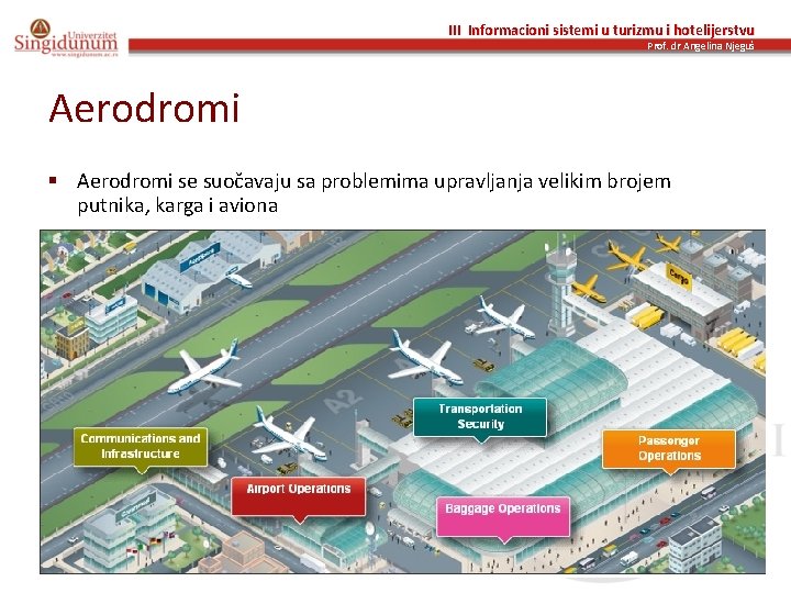 III Informacioni sistemi u turizmu i hotelijerstvu Prof. dr Angelina Njeguš Aerodromi § Aerodromi