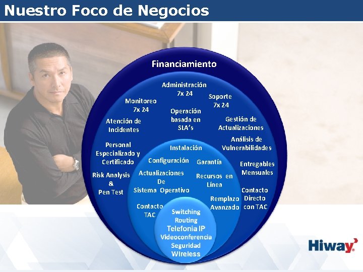 Nuestro Foco de Negocios Financiamiento Administración 7 x 24 Soporte Monitoreo 7 x 24