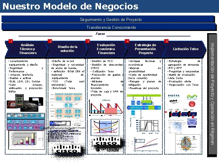 Nuestro Modelo de Negocios Seguimiento y Gestión de Proyecto Transferencia Conocimiento Fases 1 2